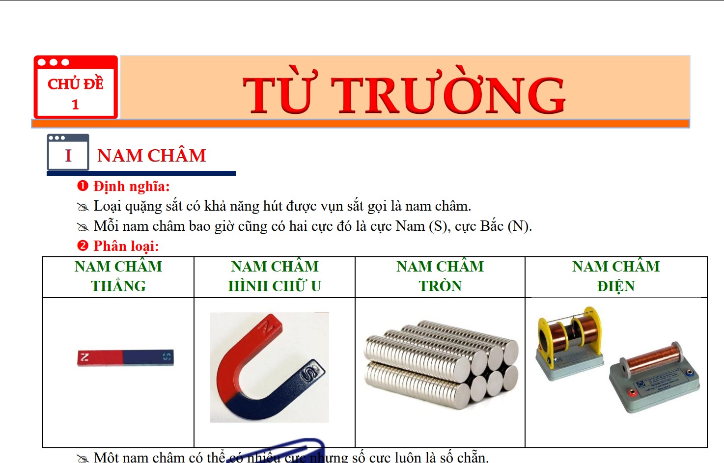 Chương III TỪ TRƯỜNG - 13 Chủ đề - có lời giải